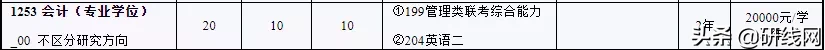 MPAcc择校 | 北京工业大学会计专硕拟录取情况学制学费等情况分析