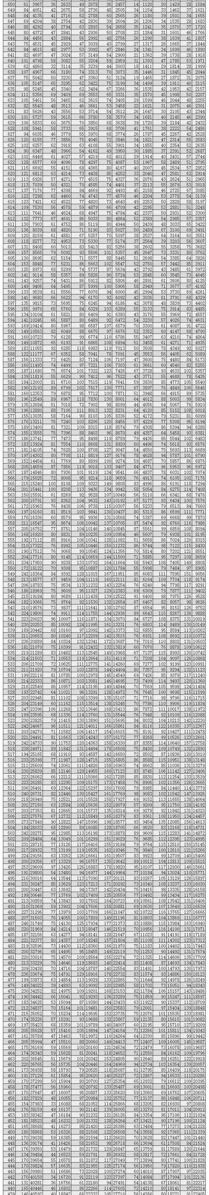 全国20省市2020高考成绩一分一段表汇总！2021考生收藏