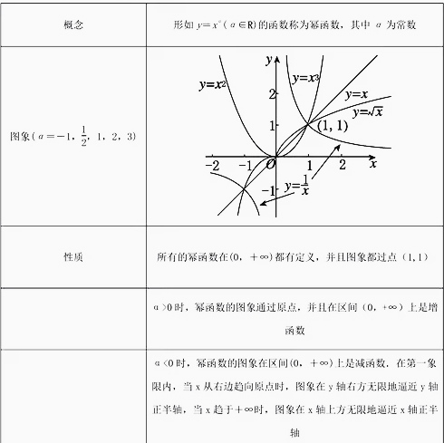 广东专插本高等数学复习/第一章第一节（函数）考点集锦！