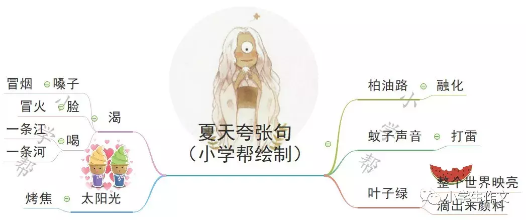 小学生作文写好夏天的排比句、拟人句、比喻句（超美，快收藏！）