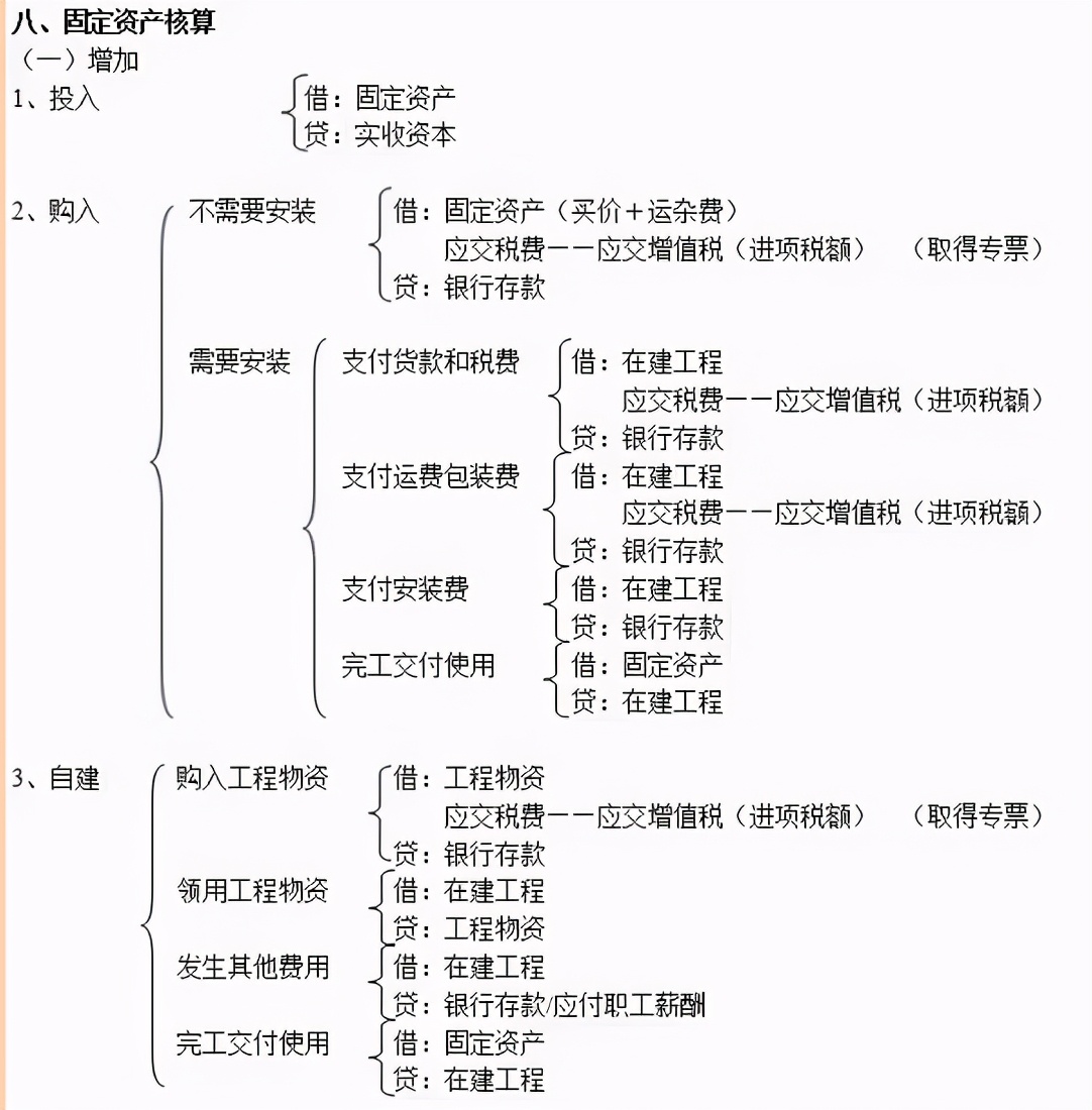 基础会计分录都不会，就连老会计都不愿带你，真心地累