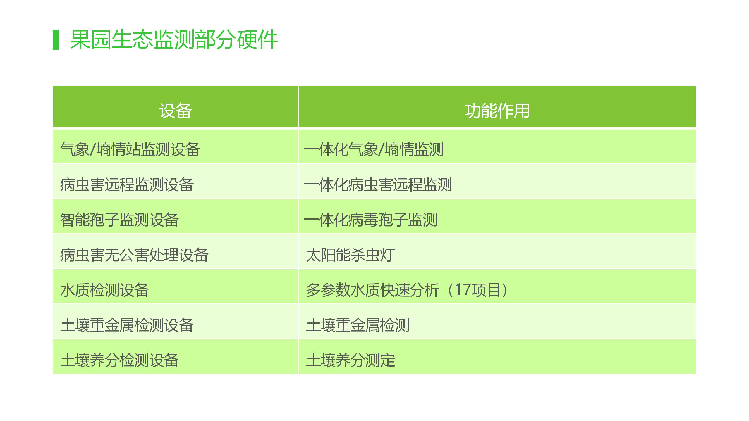 智慧农业-智慧果园示范基地解决方案