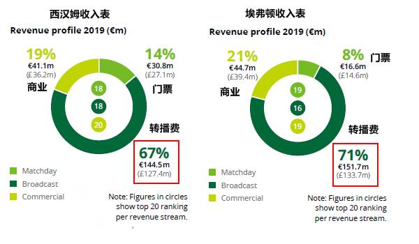 英超为什么没有降薪(详解英超为何还不降薪：老板很急真缺钱！无奈球员不答应)