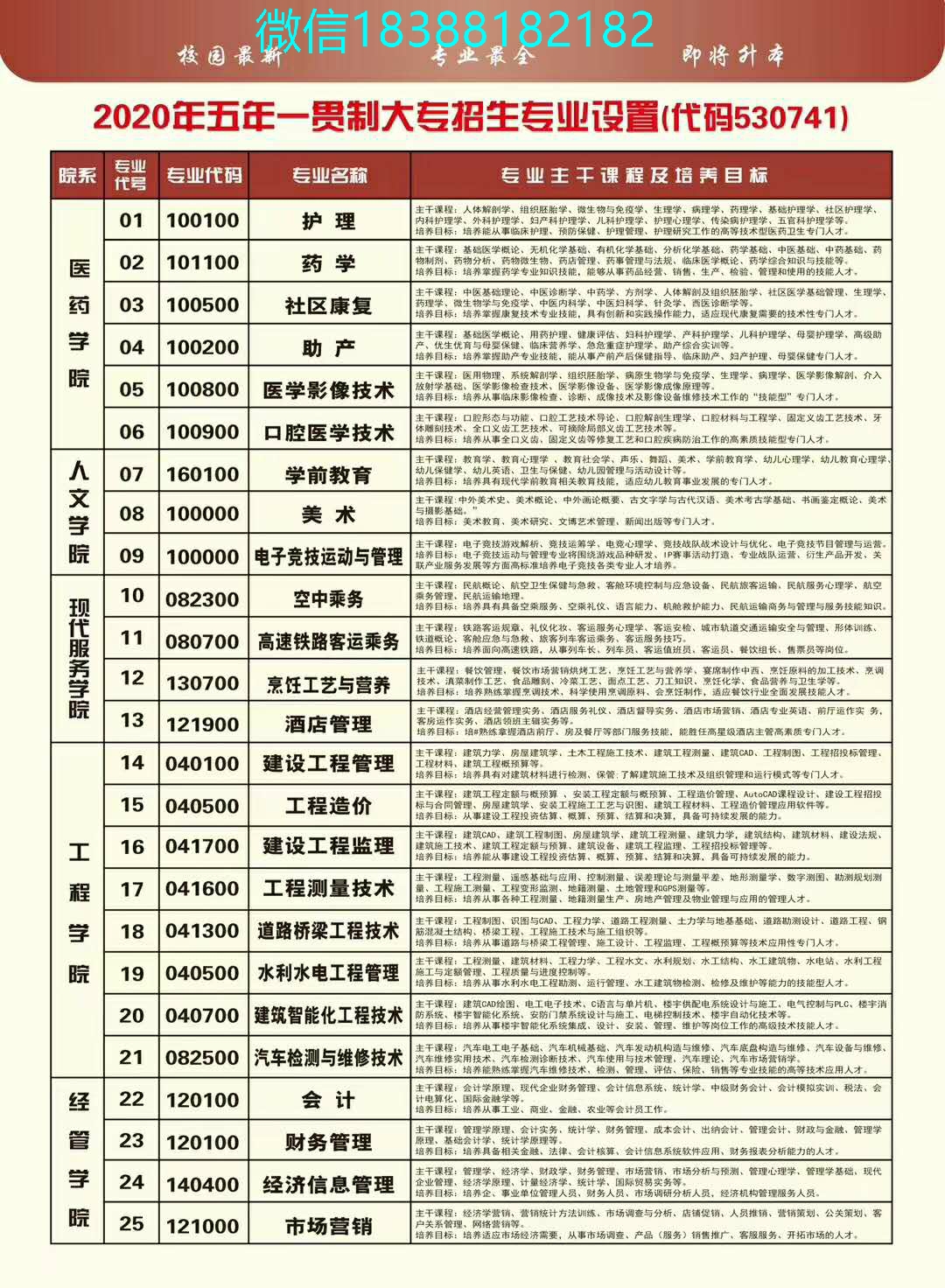 云南新兴职业学院2020年五年一贯制大专/三年制普通中专招生简章