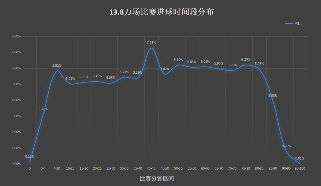 足球比赛为什么会进球(LOTA新功能——现场进球系数模型的原理和使用方法)