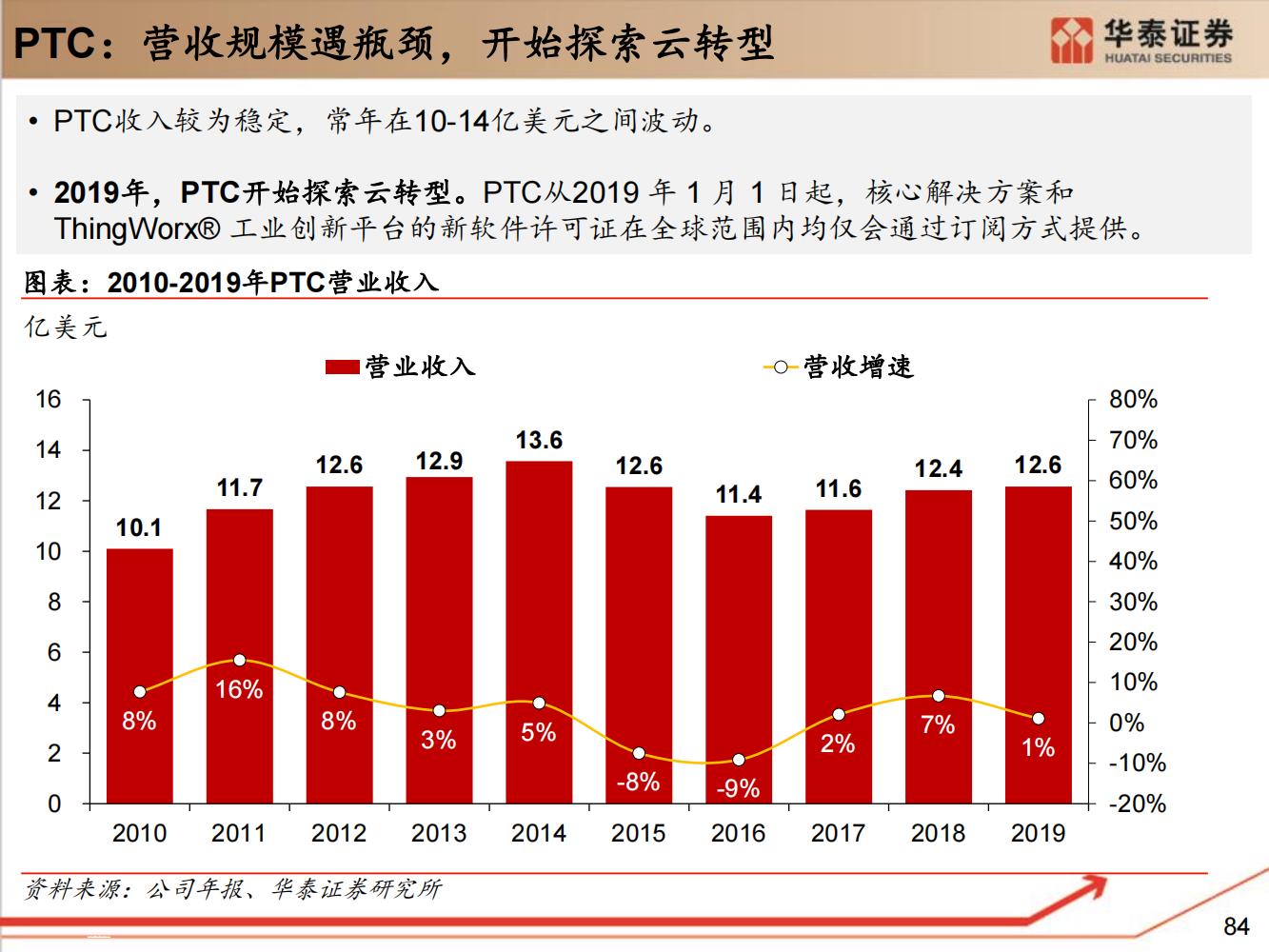 工业软件行业全面研究（细分类型、市场规模、国内格局）-完整版