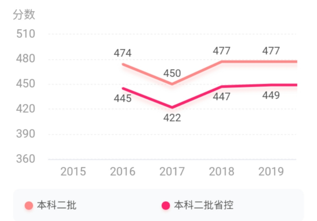 在江西的新余，有一所本科学校等着你发掘！它是谁呢？