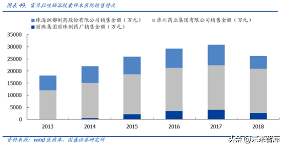 医药行业重点企业研究之丽珠集团深度解析