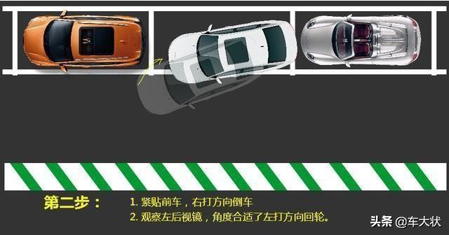 距离太窄的侧方位停车，4种情况图解说明，从此停车不是问题！