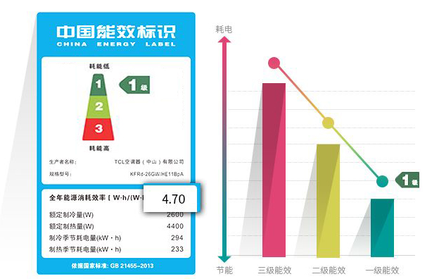 1匹空调是什么意思？耗电量、能效比计算方法，你真的了解吗？