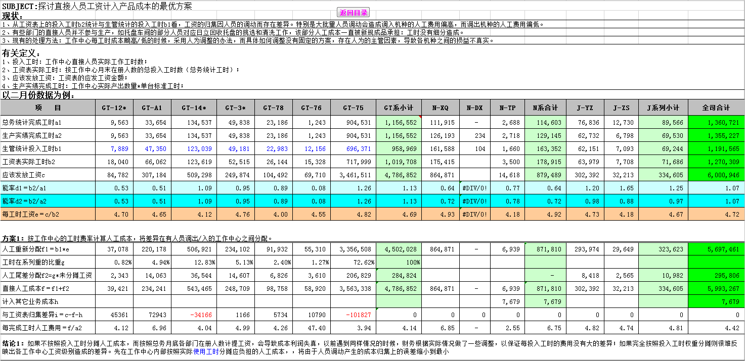 工业企业财务成本核算全流程及会计分录汇总！（详细版资料速领）