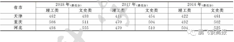 D78：云南省第一集团高校介绍，云大、昆明理工领衔