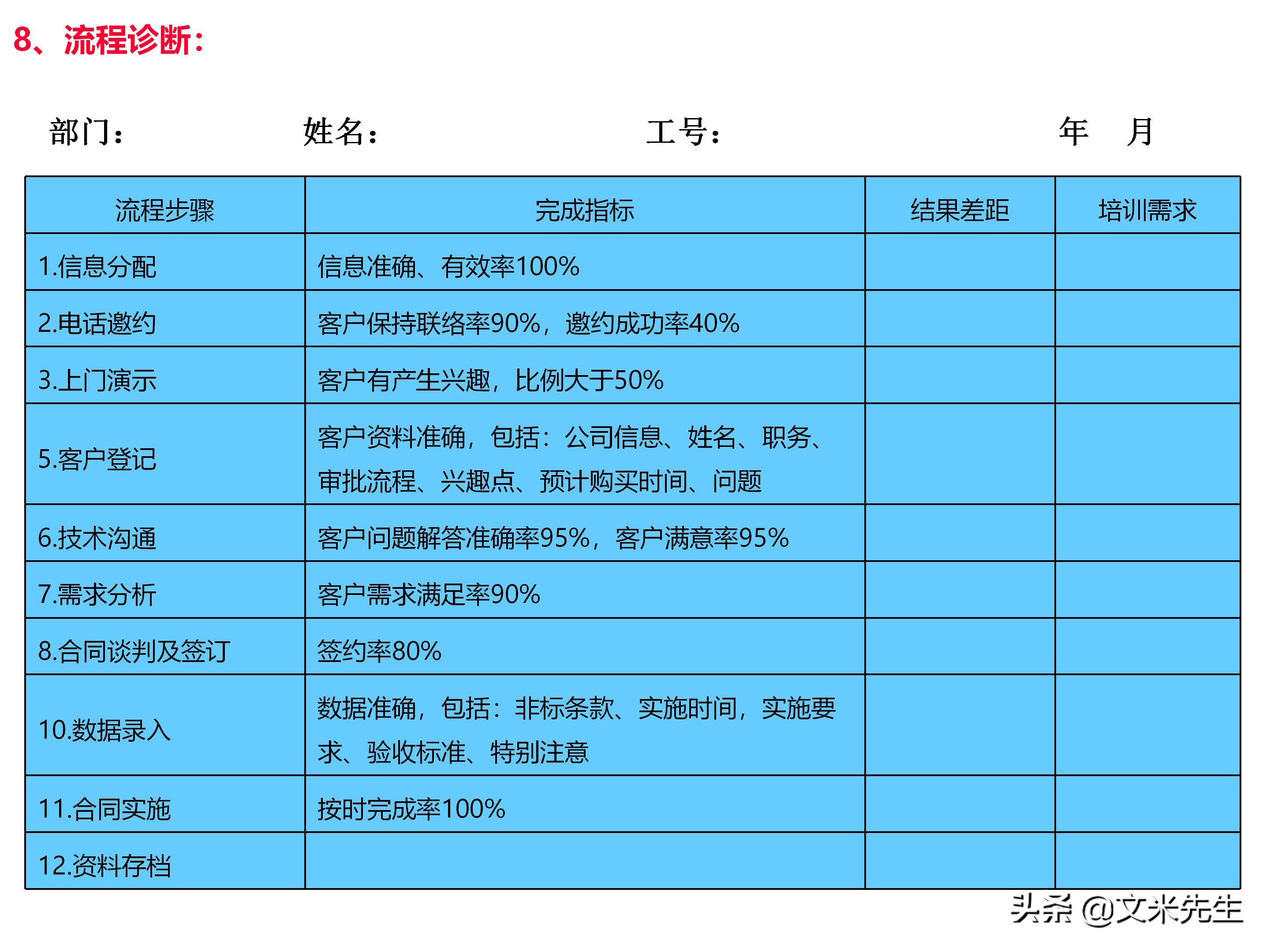 员工培训体系如何搭建？151页企业培训体系建立、管理和实施分享