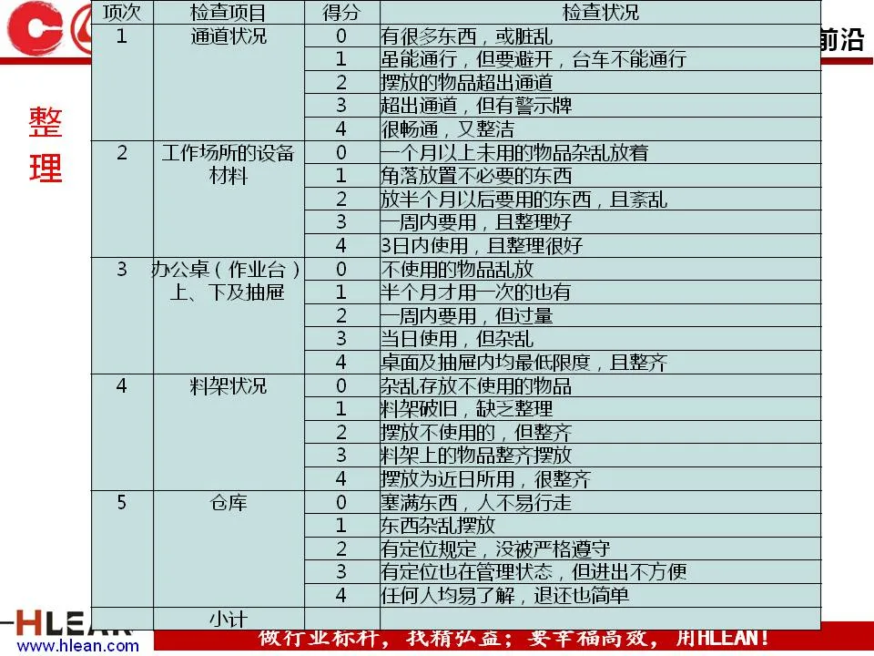 「精益学堂」5S管理培训教材（下篇）