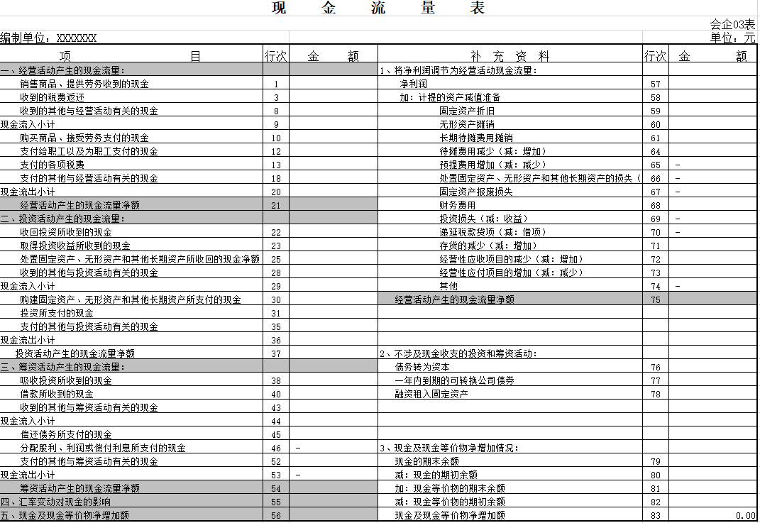 这些神仙级别的财务做账报表，操作简单、实用性又强