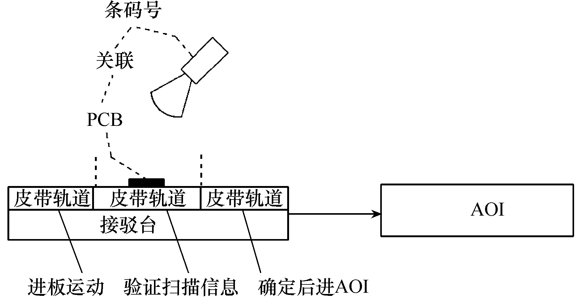 電力控制設備印制電路板鐳雕二維碼的在線運動掃碼技術