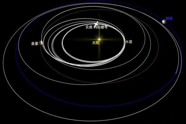 太阳系八大行星——还有人类探测器没登陆过的吗？