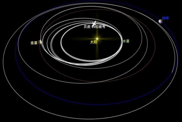 太陽系八大行星——還有人類探測器沒登陸過的嗎?