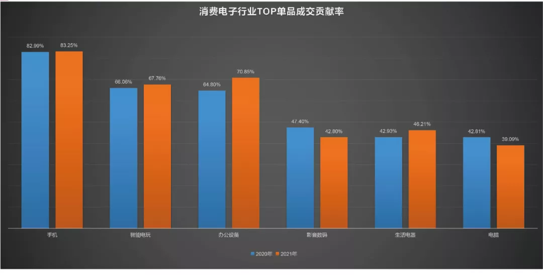 解密双11“硬通货”的底层逻辑 | 从SUPER指标看“硬通货”的运营