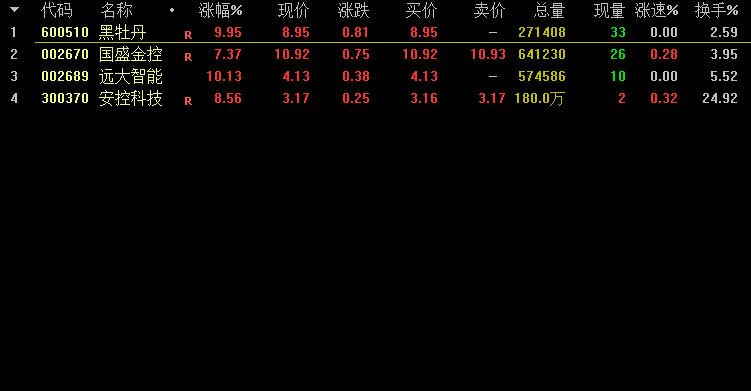 超详细通达信抢滩登陆选股器导入股票公式，茫茫股海，选你所想