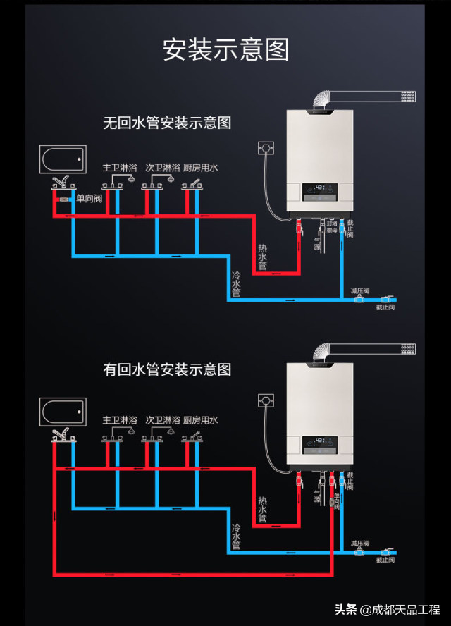 成都天品工程：家装厨电选购之热水器篇（三）