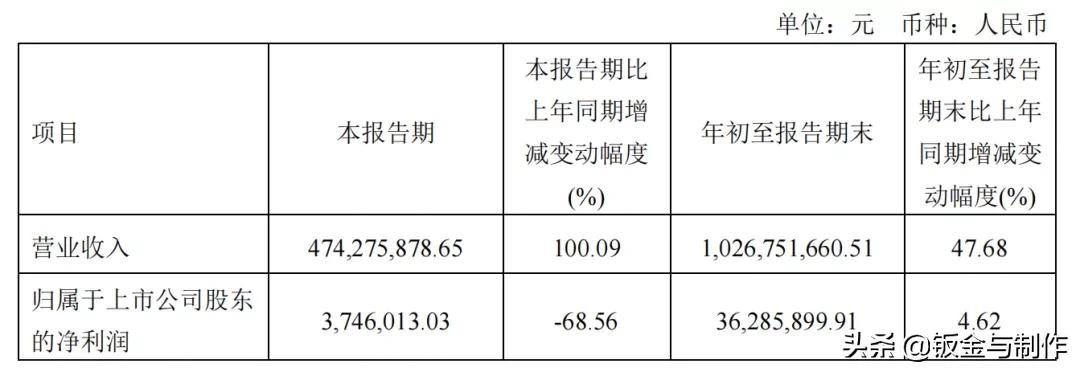 十大激光上市企业2021年第三季度财报出炉