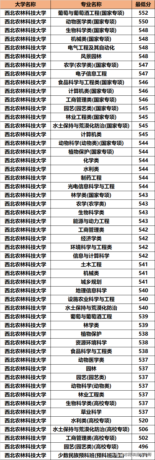 西北地区，招生被冷落的985名校！却默默地培养了无数的人才