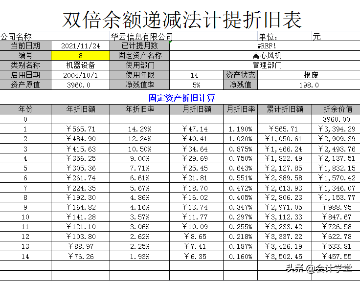 固定资产盘点表,固定资产盘点表excel模板