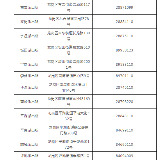 谁做的这本深圳通讯录，太牛了！有了它走遍深圳都不怕~收好不谢