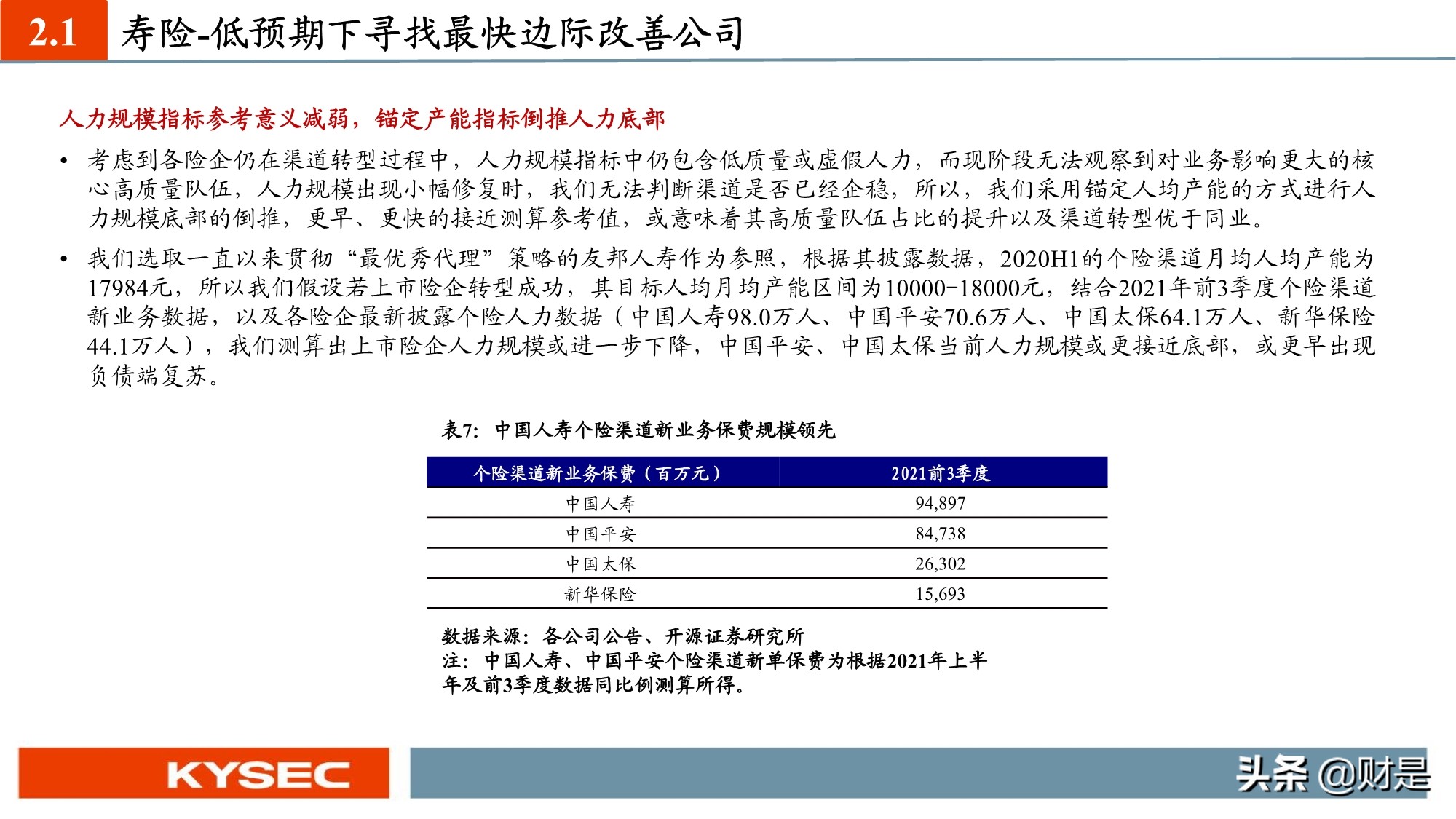 保险行业投资策略：估值见底，低预期下寻找内外部边际超预期