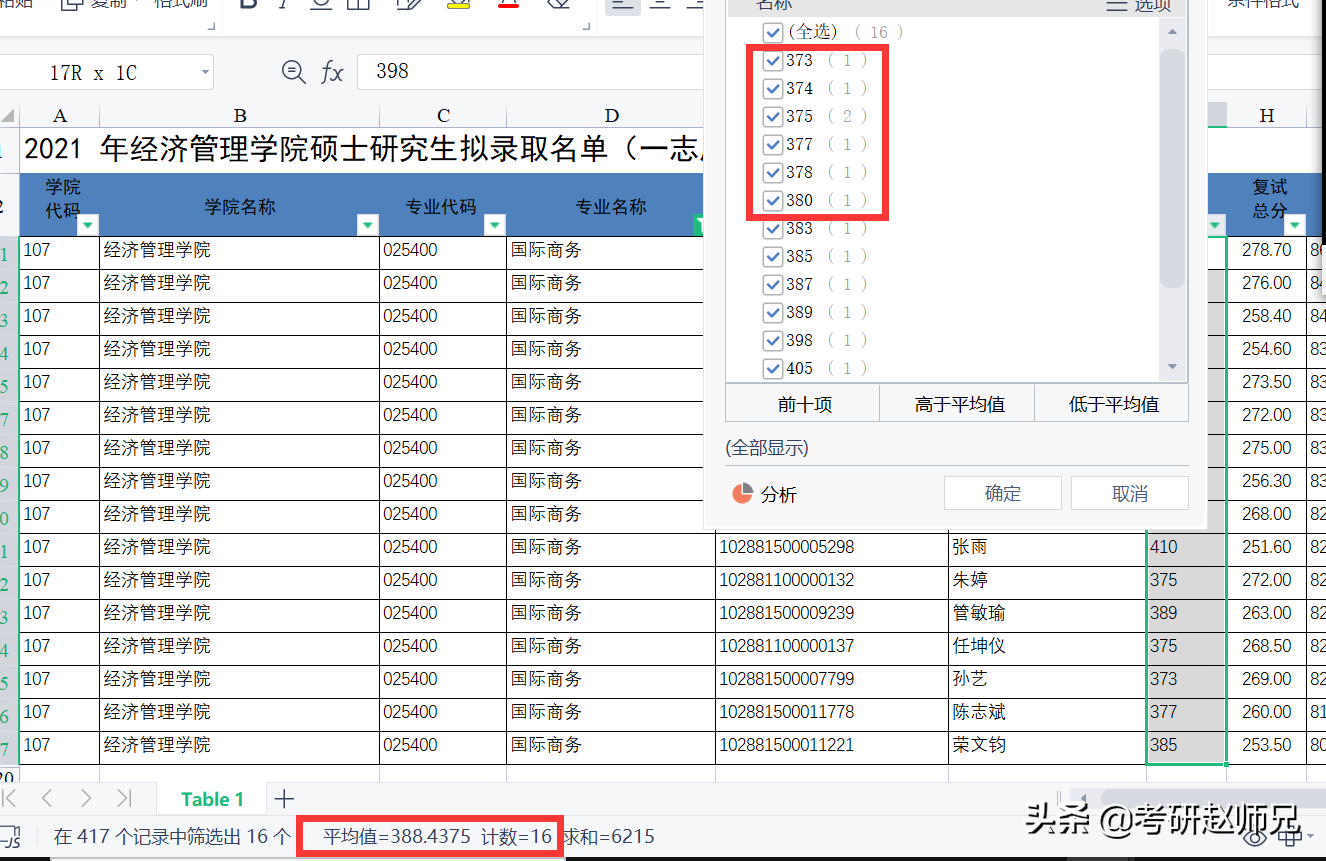 江苏省内各大高校（国际商务）考研数据，没有实力报考还真慎重