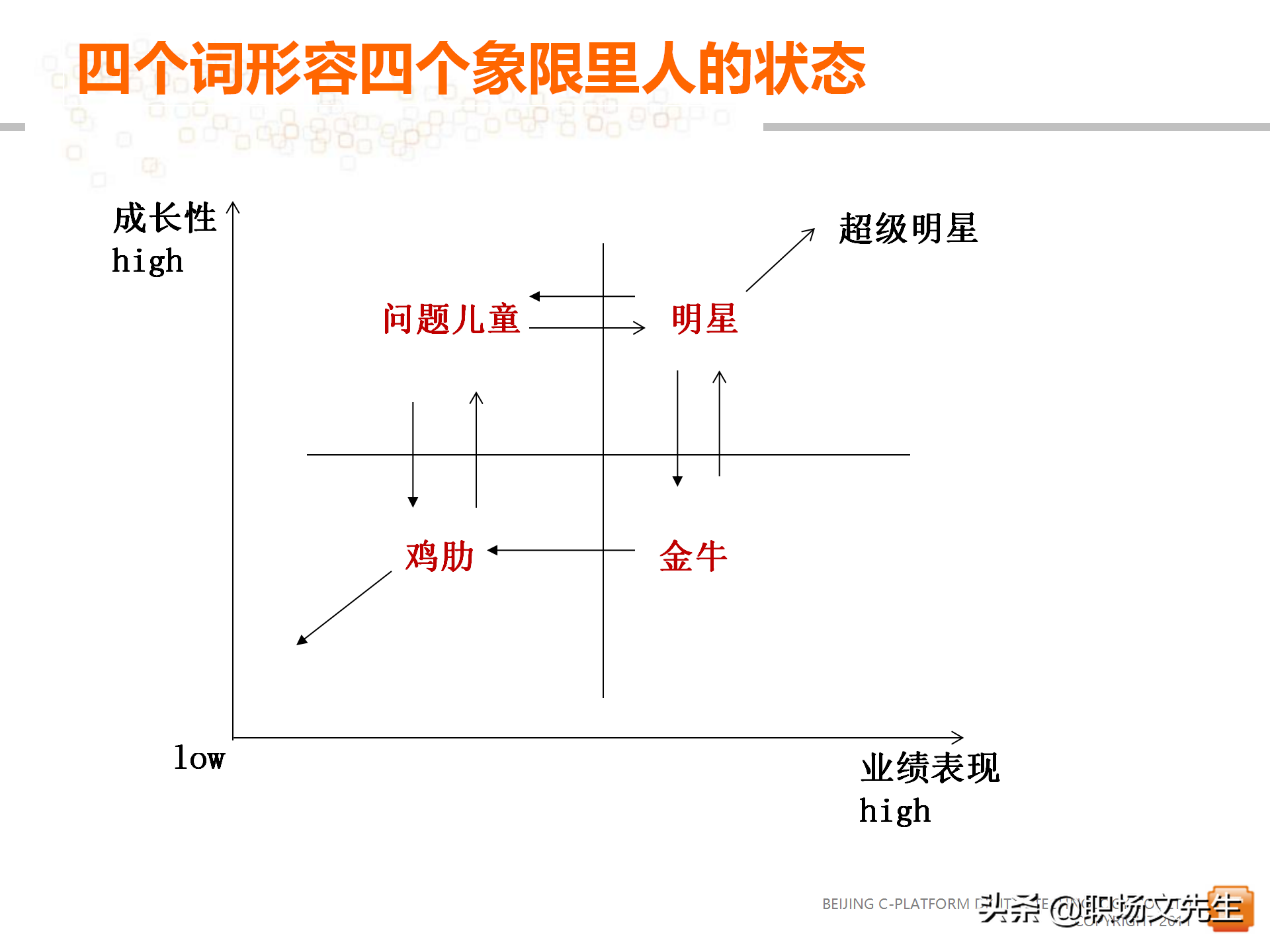 62页中层管理者领导力提升培训教程，赢在中层经典实用培训课件
