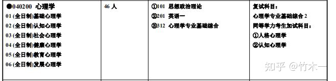 心理学考研312统考——湖南师范大学考情分析