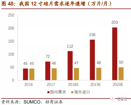 「深度解析」2019中国半导体设备自主可控全景