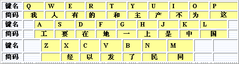 五笔学习完整教程（二）