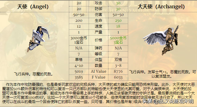 英雄无敌3七宗最：圣龙的性价比最高？没几个人能玩明白毁灭球？