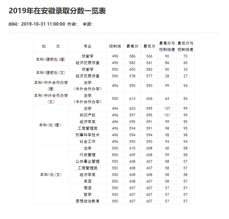 刚刚！2021重庆市高考分数线重磅公布！