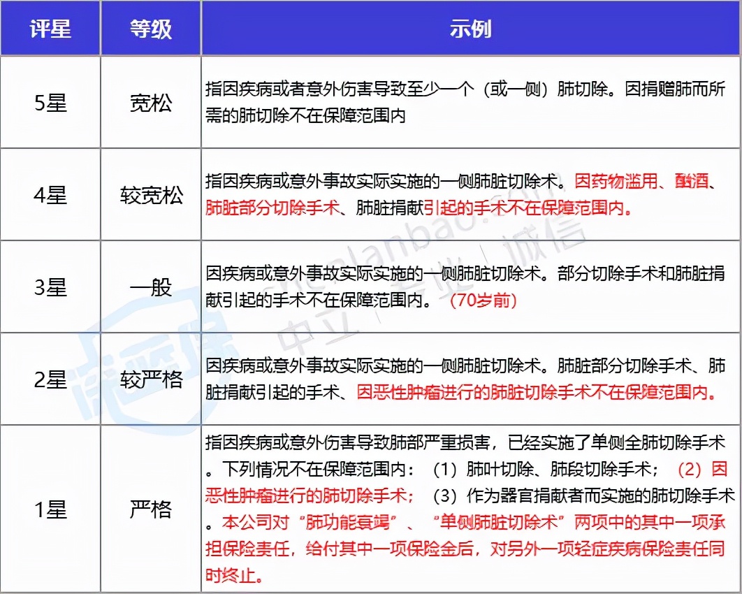 负面如潮却年年狂吸百亿保费！平安福，凭什么？值得买吗？