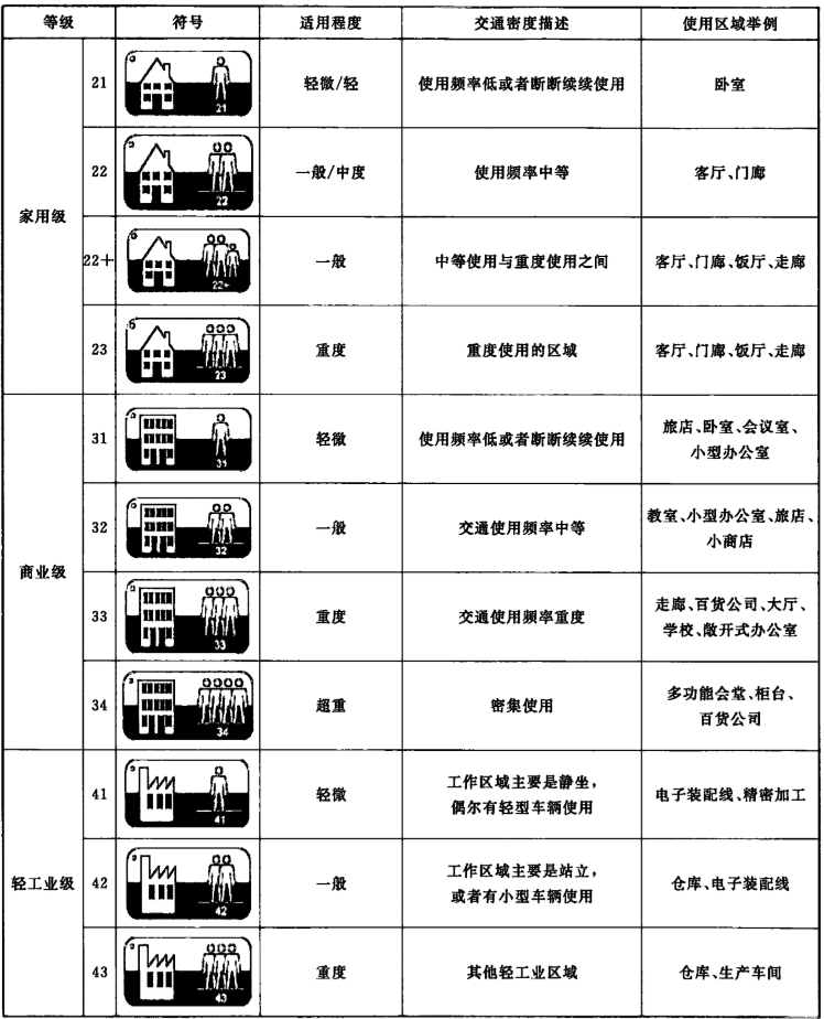 JT/T 1027 客车用阻燃橡胶地板检测