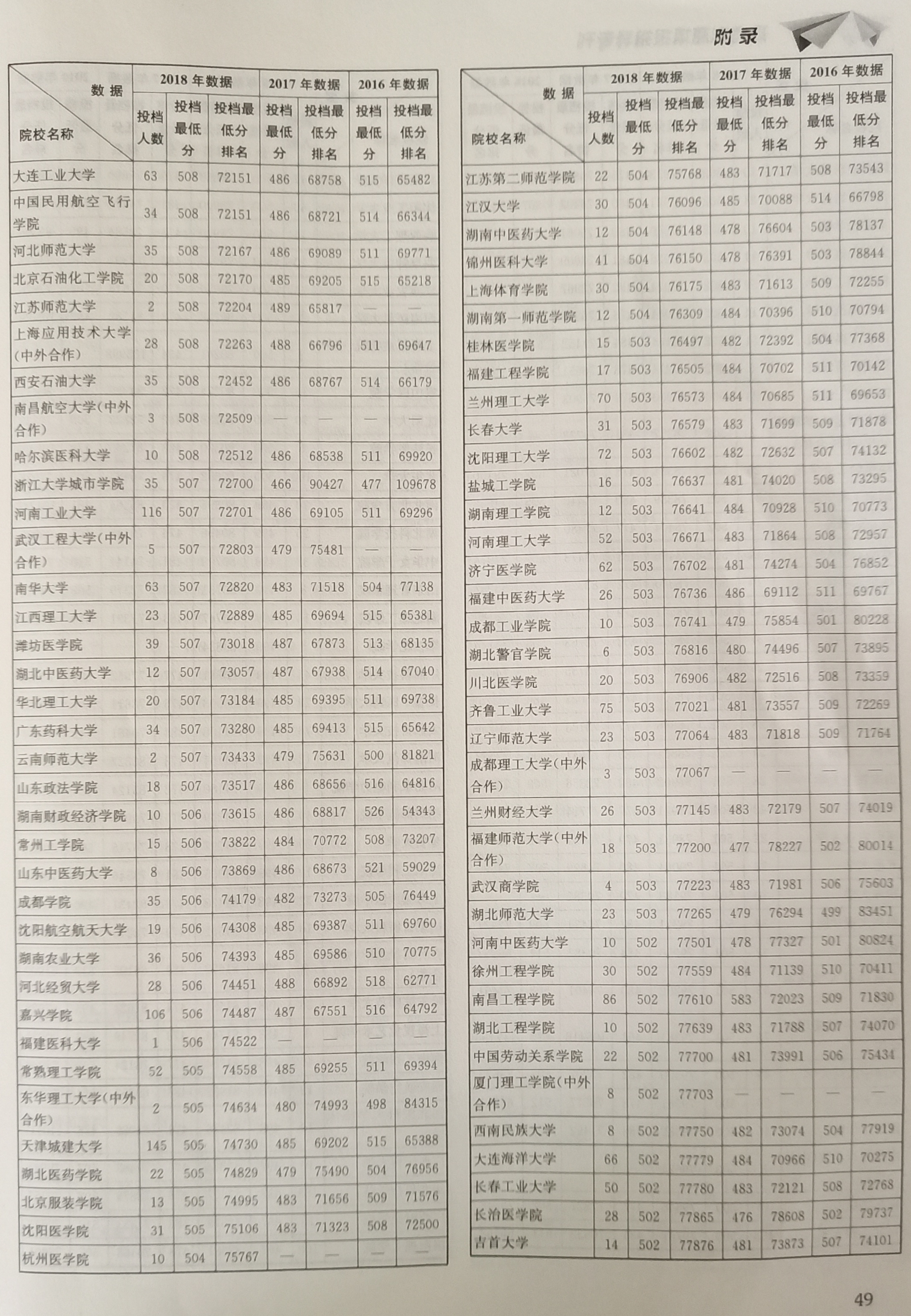 安徽理工类2016-2018高校一二本投档数据，助力考生志愿填报