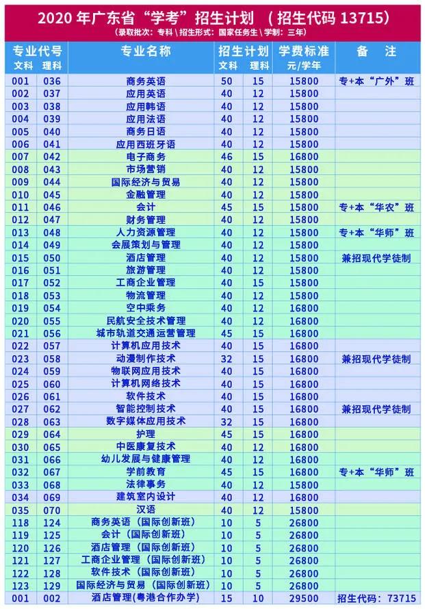 广州涉外经济职业技术学院：融金色年华，收获财富人生！