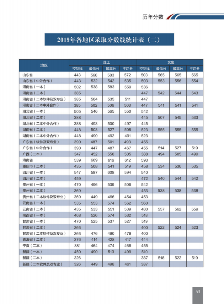 重要消息！辽宁省高考分数线发布！附大连交通大学近三年录取分数汇总！