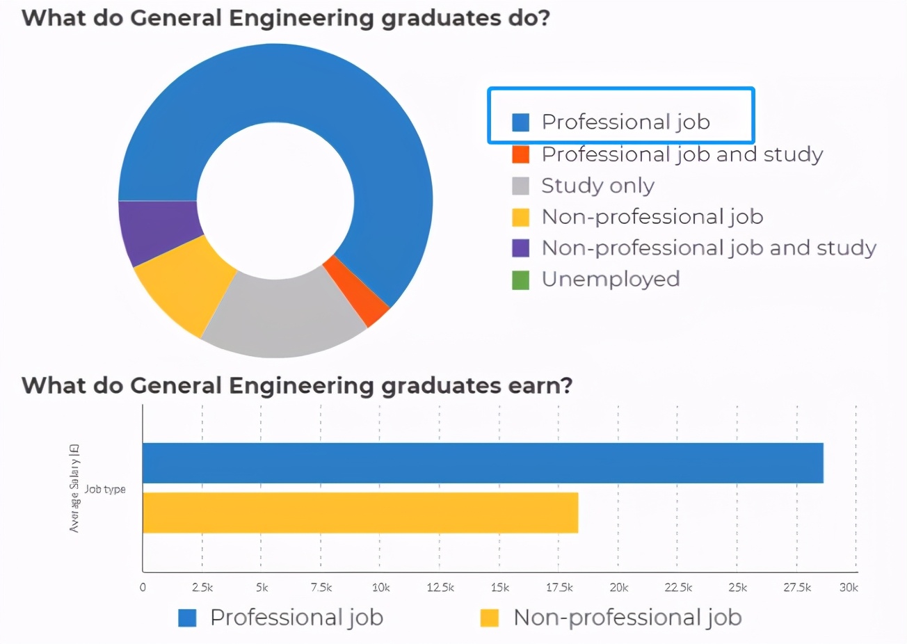 英国毕业起薪最高的专业，竟然是TA