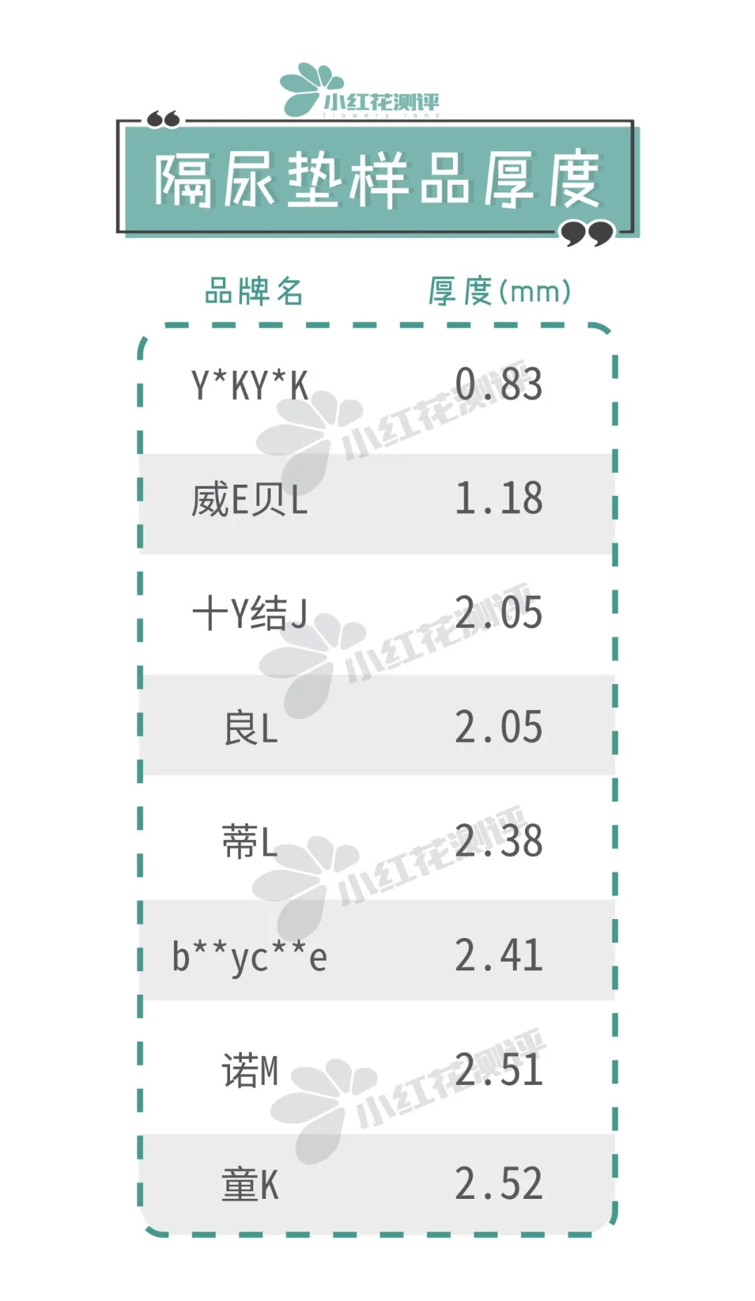 8款可水洗类宝宝隔尿垫测评：这款便宜大张，值得推荐