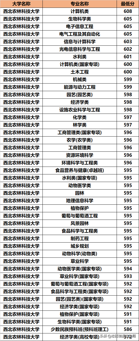 西北地区，招生被冷落的985名校！却默默地培养了无数的人才