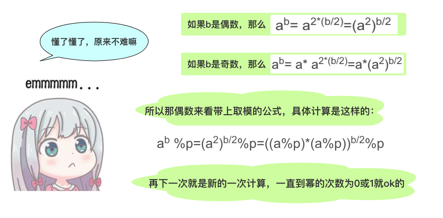 算法—快速幂算法详解