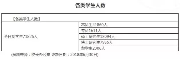 研究生扎堆的考研牛校盘点，最高超过4万人！