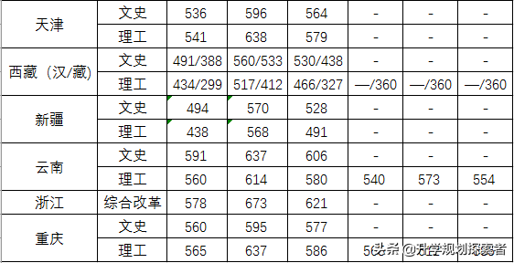 “警界最高学府”连续三年投档分数线，看看离你还有多远