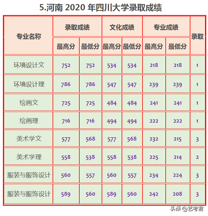 四川大学难不难，2020年数据告诉你21省市录取成绩是多少？