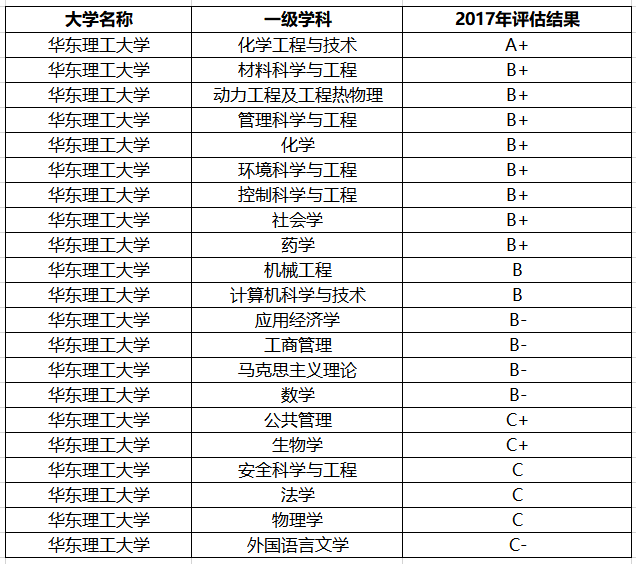 两所大学，校名一字不差，实力天差地别，报考一定要仔细